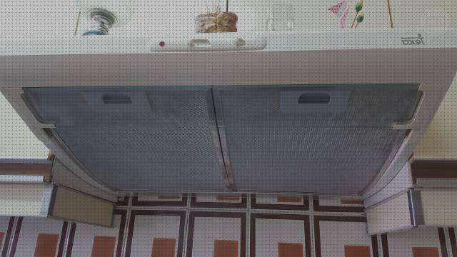 Mejores 12 620 bajo análisis