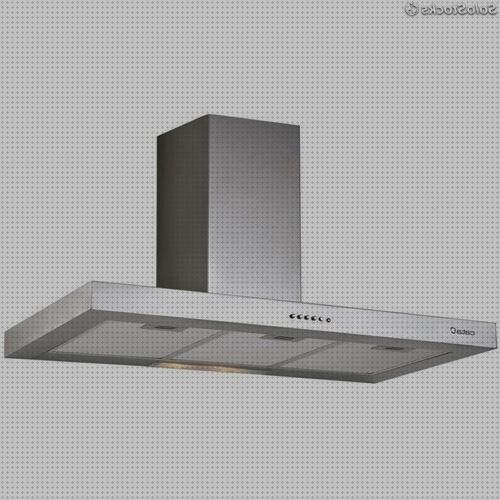 Las mejores jata botonera campana extractora jata s900