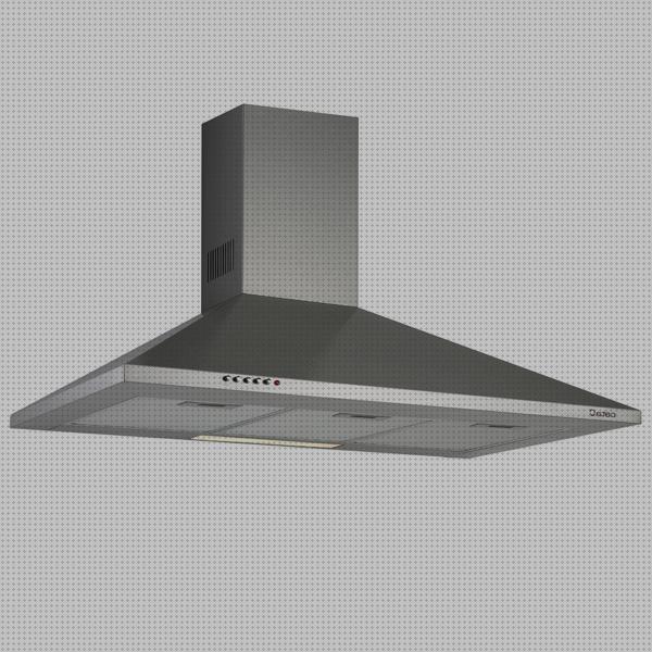 ¿Dónde poder comprar bricolaje campana extractora?