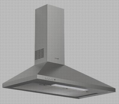 Review de campa extractora de 70 cm de techo