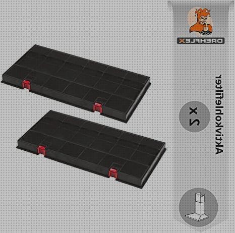 Análisis de las 25 mejores Campanas Accesorios Filtros Rejillas Campanas Extractoras Electrolux