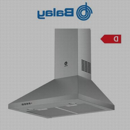 ¿Dónde poder comprar campana extractor recirculación y caldera gas bereta?