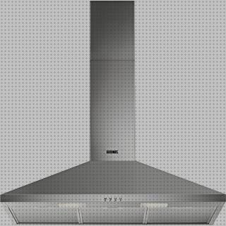 Review de campana extractora 380 cm3