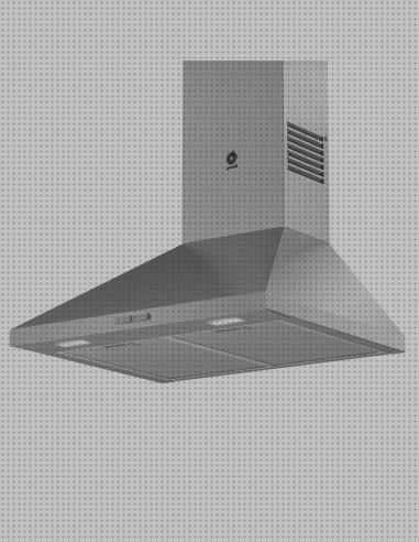 Review de campana extractora balay encastrable de dos paneles