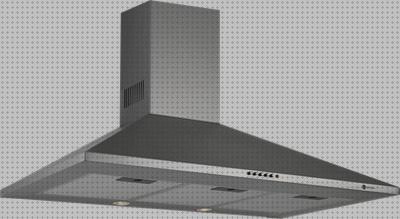 Opiniones de las 36 mejores Campanas Extractoras Catas Empotrables Built