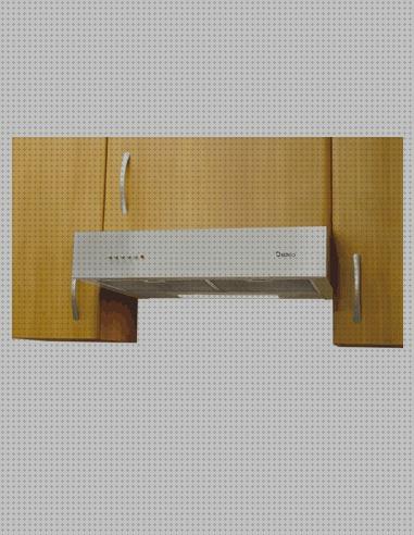 Opiniones de las 28 mejores Campanas Extractoras Catas Sbox