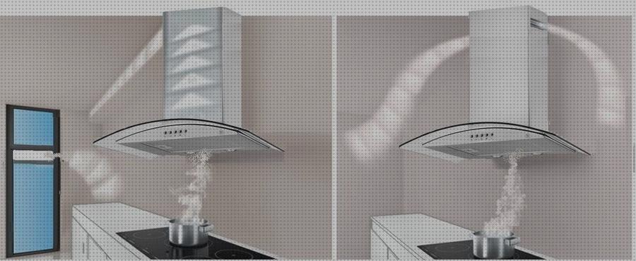 Review de campana extractora con salida al exterior