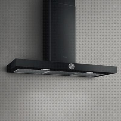 Review de campana extractora elica opiniones