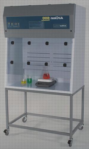 Opiniones de las 37 mejores Campanas Extractoras Filtros Quimico