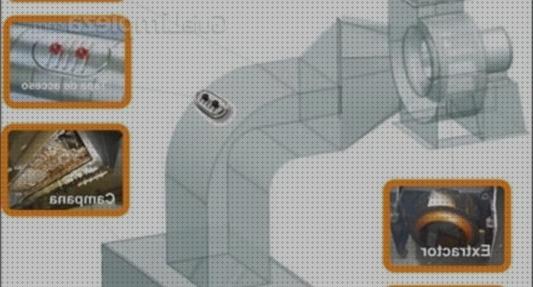 ¿Dónde poder comprar industriales extractores campanas campana extractora industrial limpieza?