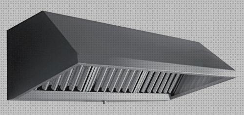 Las mejores recirculacion campana extractora recirculacion industrial