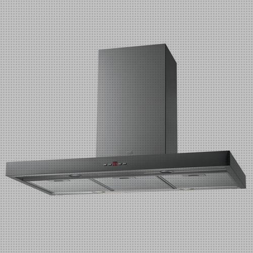 Review de campana extractora teka muebles blancos