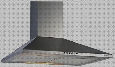 Las mejores 45 Campanas Extractoras Vs Campana Decorativas