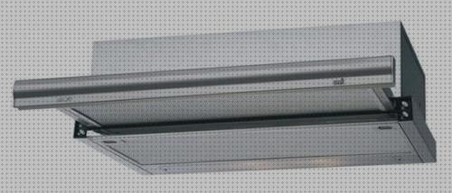 Review de cnl1