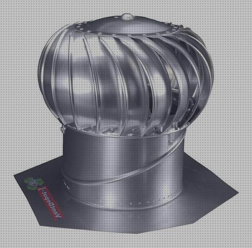 ¿Dónde poder comprar calores extractores extractor de calor industrial?
