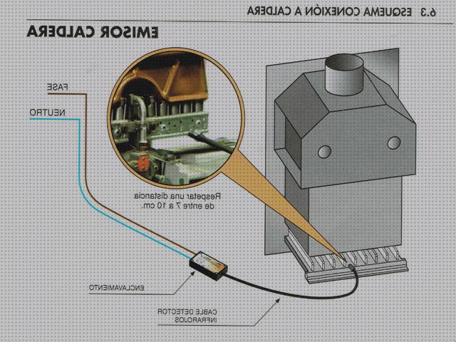 Review de extractor de humos para calentadores