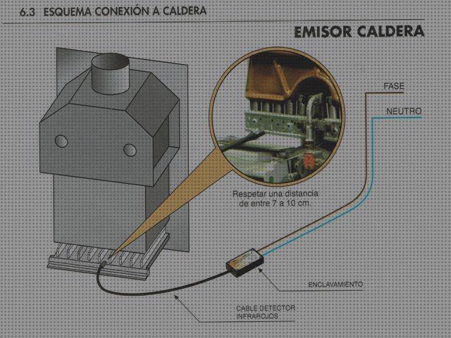 Los 30 Mejores Extractores De Humos Para Calentadores