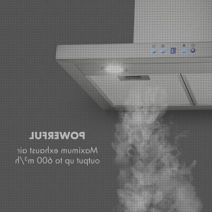 Las mejores humos extractor de humos targoviste