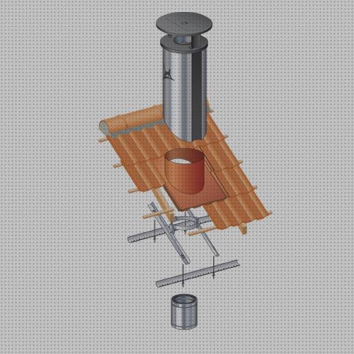 Review de extractor salida humos tejados