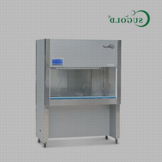 Las mejores marcas de laboratorios