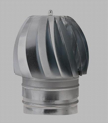 Las mejores marcas de eolico extractores extractor eólico galvanizado horizontal
