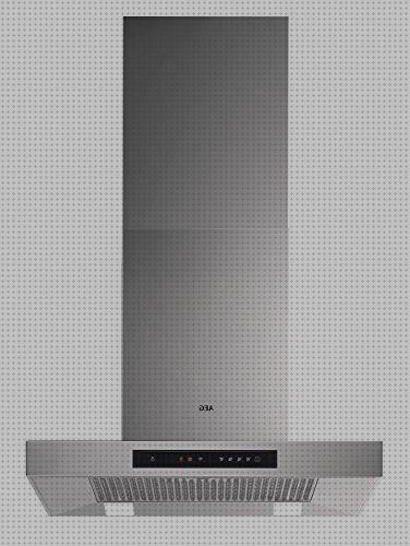 ¿Dónde poder comprar extractoras nivel sonoro campanas extractoras?