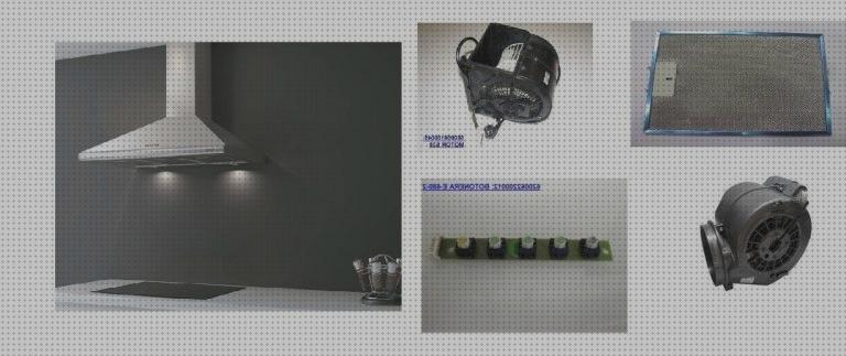 ¿Dónde poder comprar pando recambios para el cristal de la campana extractora pando?