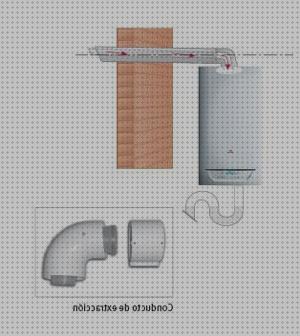 Las mejores salidas salida de humos de extractor y caldera