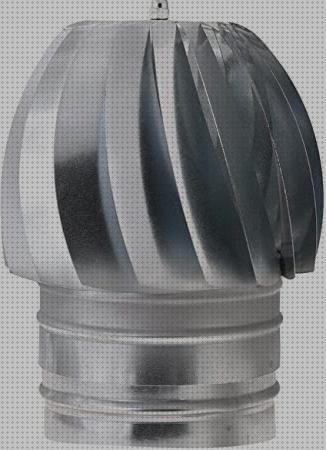 Las mejores sombreros sombrero extractor humo