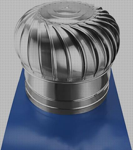 Review de sombrero extractor humo