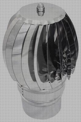 Las mejores terminal eolica extractor