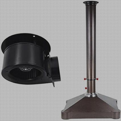 Review de tubo campana extractora acero inoxidable